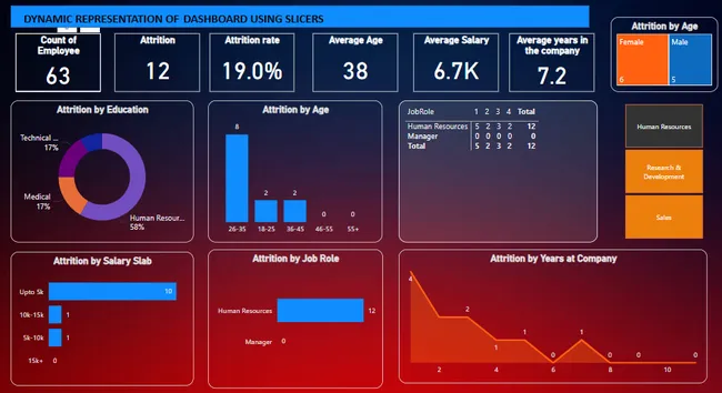 HR Analytics Dashboard