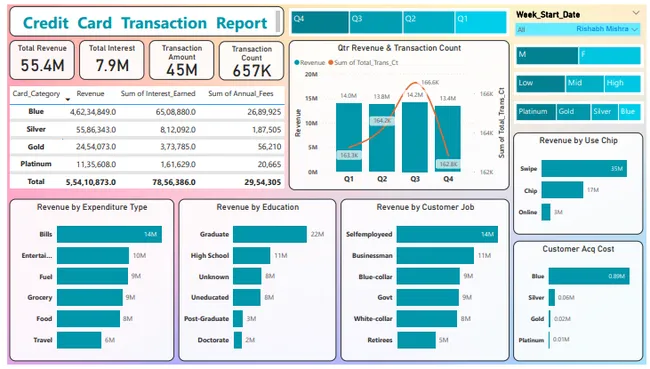 Credit Card Analysis