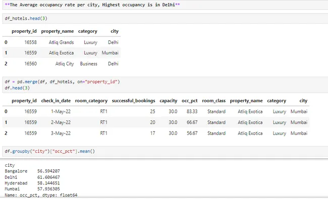 Atliq Grand's Hotel Analysis