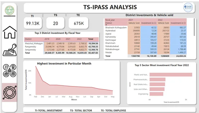 Telangana Growth Analysis