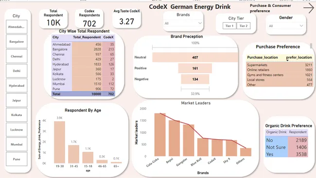 CodeX Energy Drink