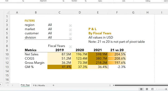 Sales and Finance Analytics of AtliQ Hardwares