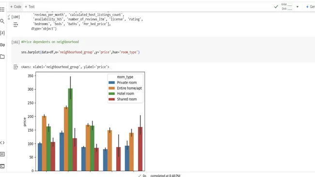 AirBnb EDA Analysis