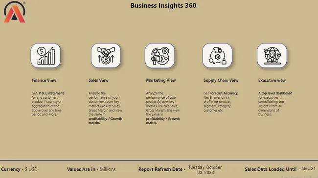 Business Insights 360 Dashboard for Finance, Sales, Marketing and Supply Chain