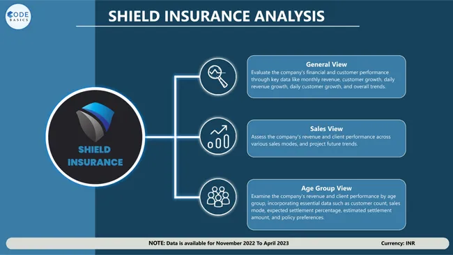 Shield Insurance