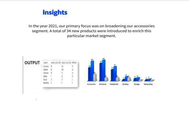 Consumer-Goods-Ad-hoc-Insights-