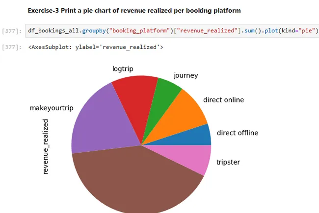 AtliQ-Hotels-Data-Analysis-Project