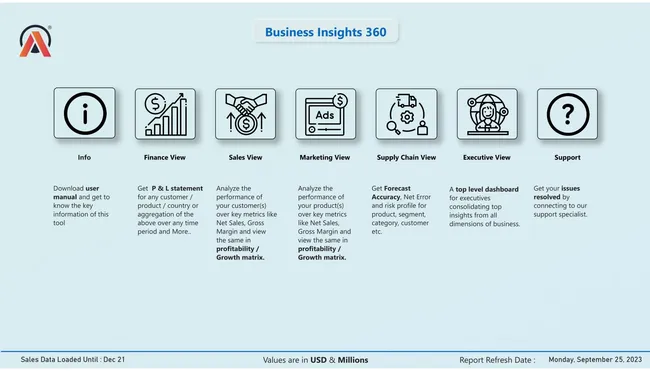 Business Insights 360: Finance, Sales, Marketing, Supply Chain, and Executive dashboards