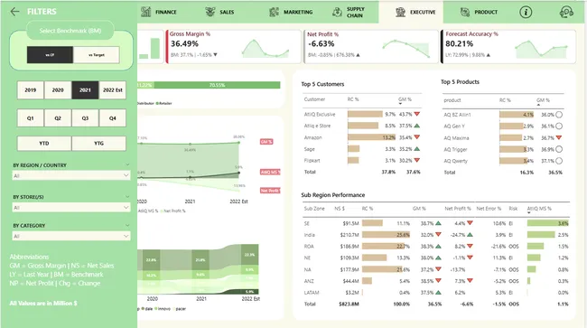 Portfolio - Sowmiya Muralidharan | Codebasics