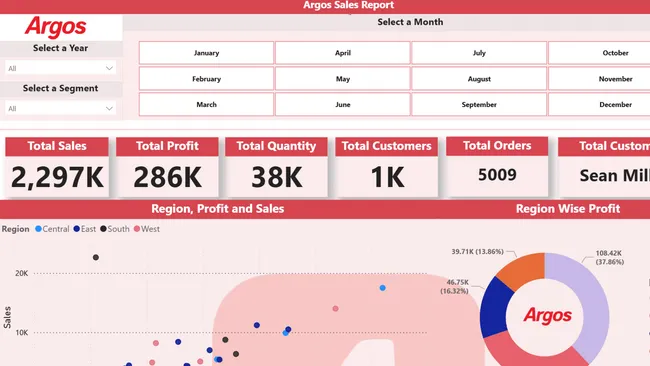 Argos Sales Dashboard