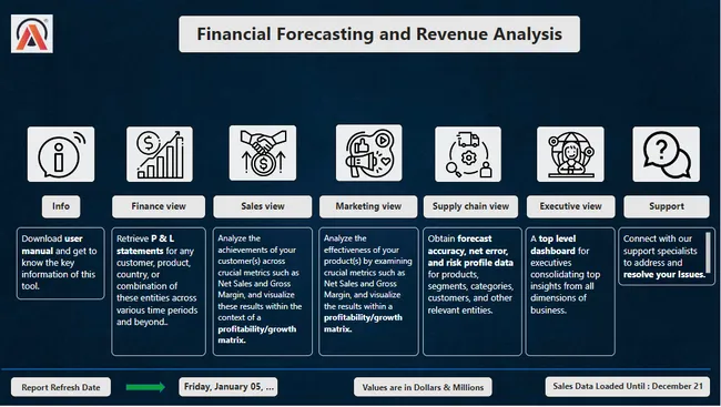 Financial Forecasting & Revenue Analysis