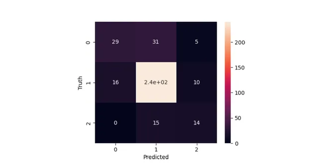 HR Analytics & A Comparative Algorithm Study.