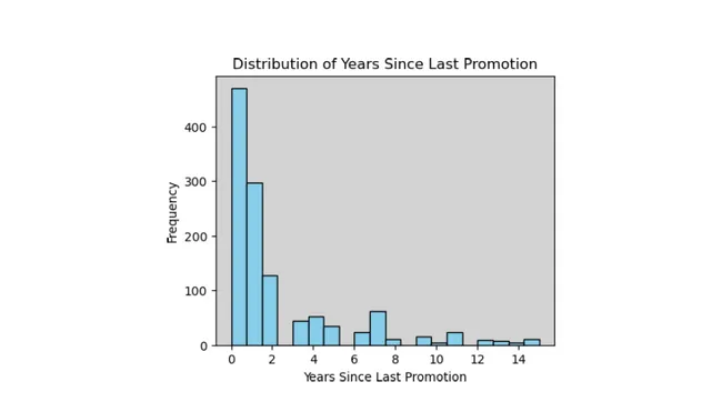 HR Analytics & A Comparative Algorithm Study.