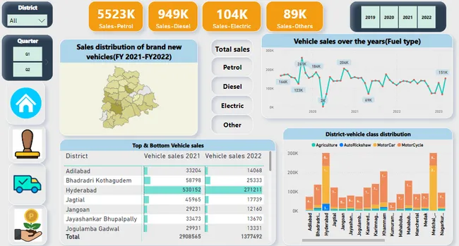 Analyzing the Growth of Telangana State