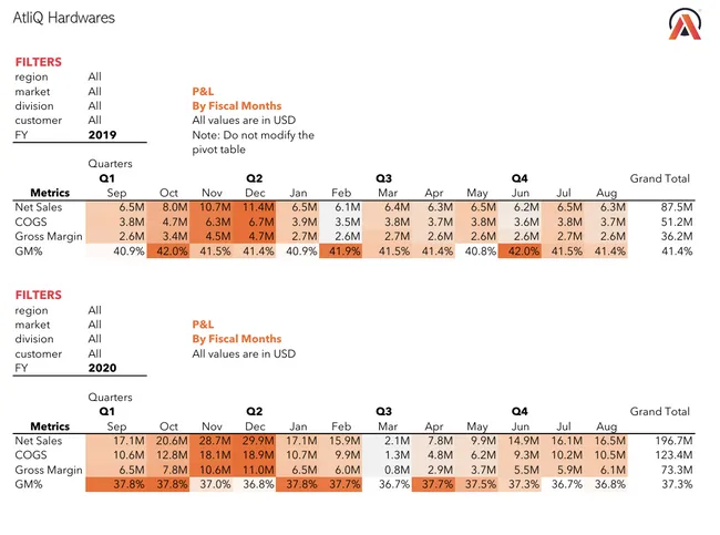 Finance Data Analysis