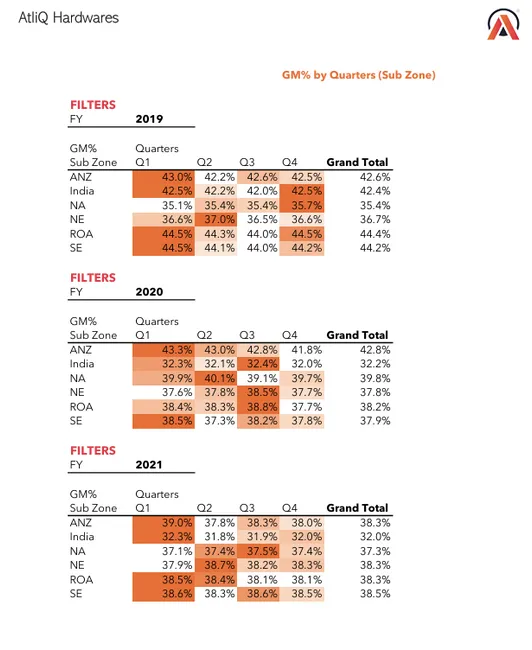 Finance Data Analysis