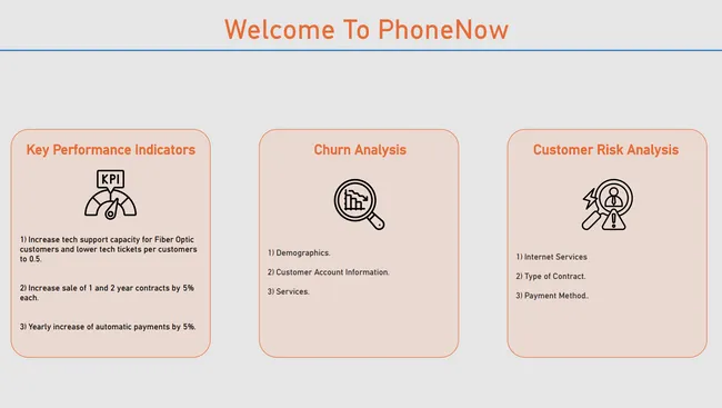 Call Center Trends Analysis