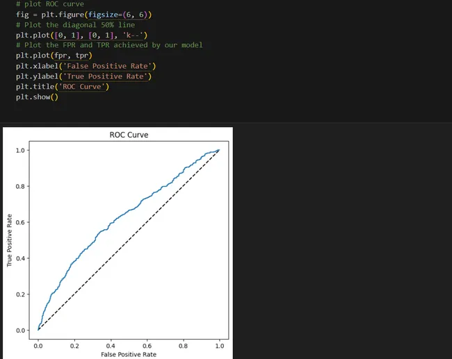 BCG Data Science Job Simulation