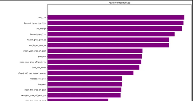 BCG Data Science Job Simulation