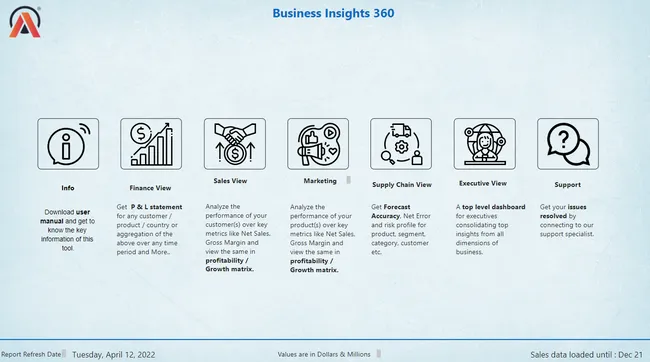 Business Insights 360