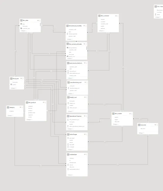 Business Insights 360