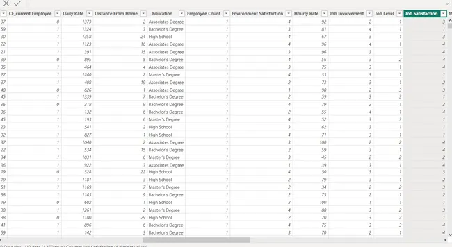 HR analytic dashboard