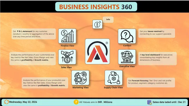 Portfolio - Amaresam Sai Bharath Chand | Codebasics