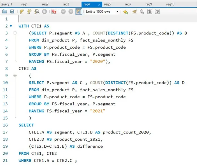 Adhoc Analysis