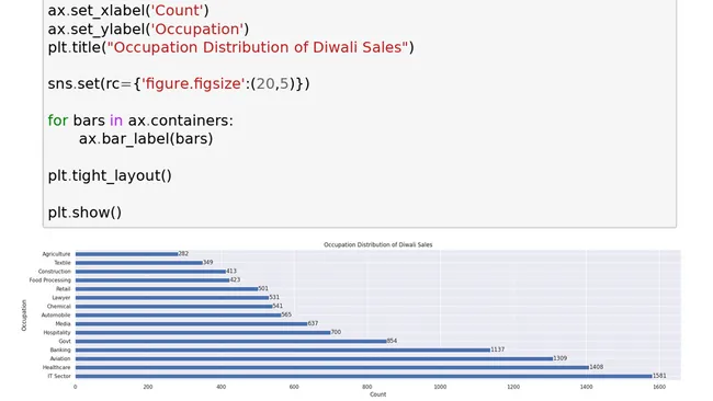 EDA - DIWALI SALES