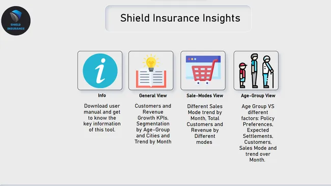 Shield Insurance Performance Analysis