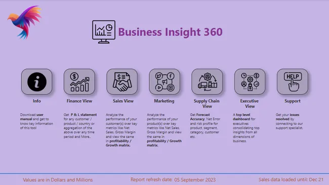 Business Insights 360 for Sales, Supply Chain, Finance and Marketing