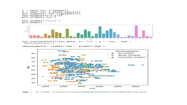 Early Detection of Pulmonary Lungs Fibrosis Progression