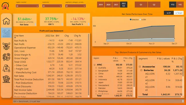 Portfolio - Sriraj Acharya | Codebasics