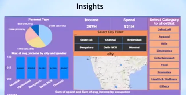 Products_analysis Power BI
