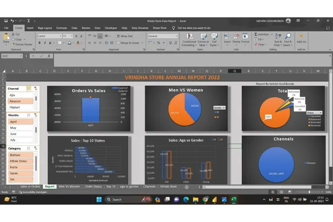 Vrindha Store sales analysis 2022