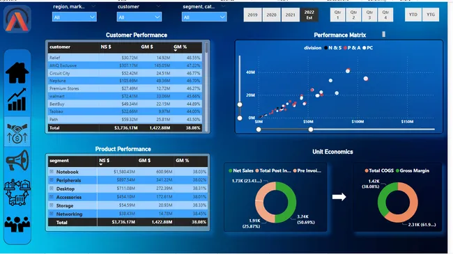 Business Insights 360