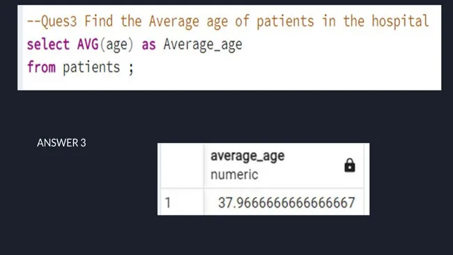 Preserving Health: Trust Care Hospital SQL Project
