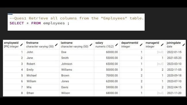 UrbanNest Inventory Management