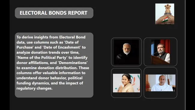 Electoral Bond Analytics: Uncovering Donor Behavior and Political Funding Trends of India