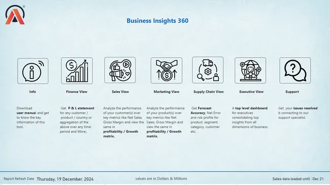 Business Insights 360 Dashboard for Finance, Sales, Marketing and Supply Chain