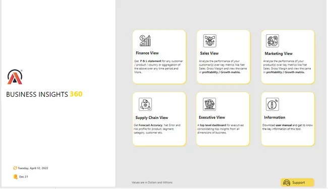 Portfolio - Abhinav Bhukebag | Codebasics