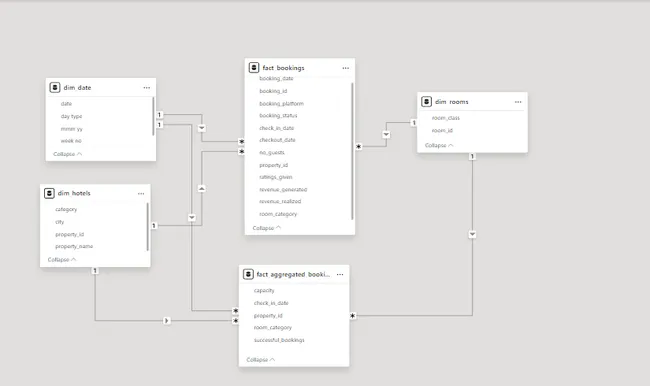 Portfolio - Abhinav Bhukebag | Codebasics