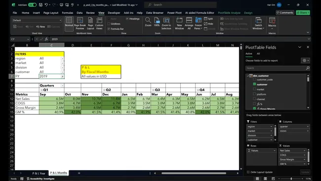 AtliQ Sales And Finance Report