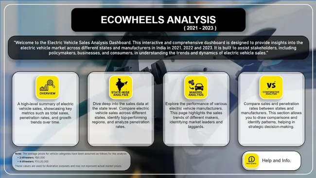 Ecowheels Analysis
