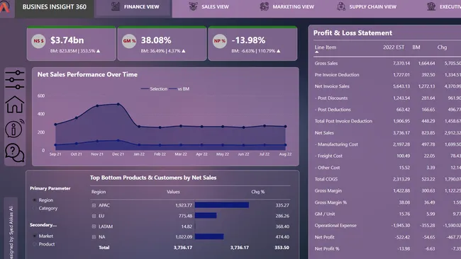 Business Insights 360 Power BI Dashboard