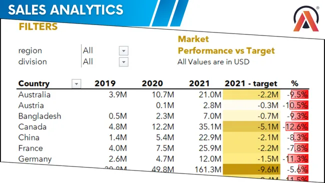 Excel-Sales Analytics