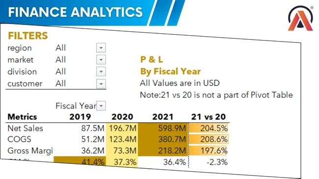 Excel-Finance Analytics