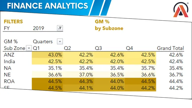 Excel-Finance Analytics