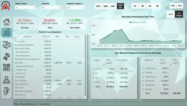 Business Insights-360