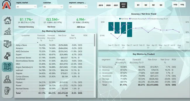 Business Insights-360